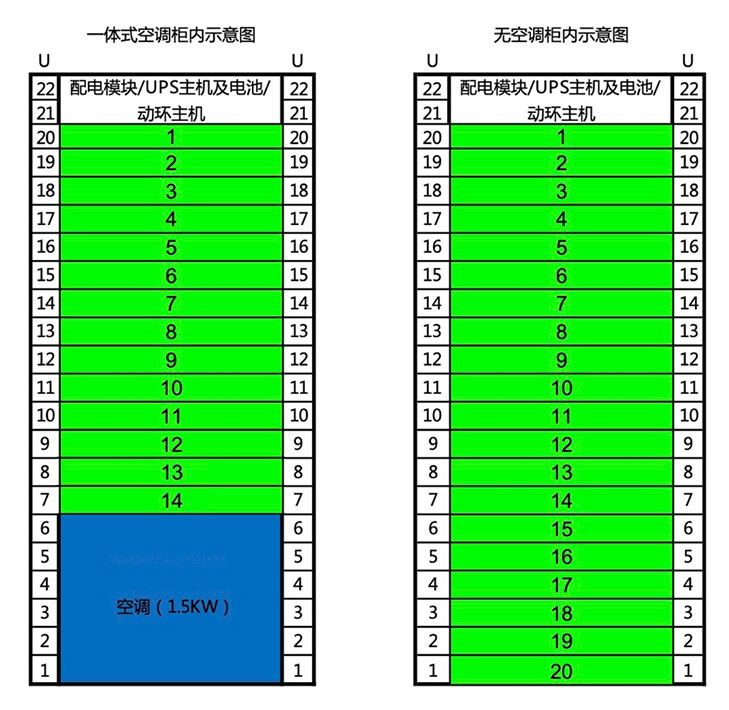 单体式MINI模块化数据中心