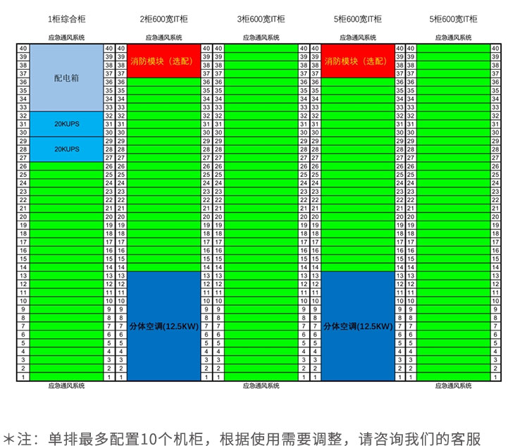 排级模块化数据中心